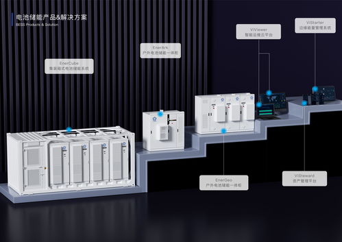 專注海內(nèi)外工商業(yè)儲能業(yè)務(wù), vilion未藍(lán) 獲數(shù)千萬元pre a輪融資 36氪首發(fā)